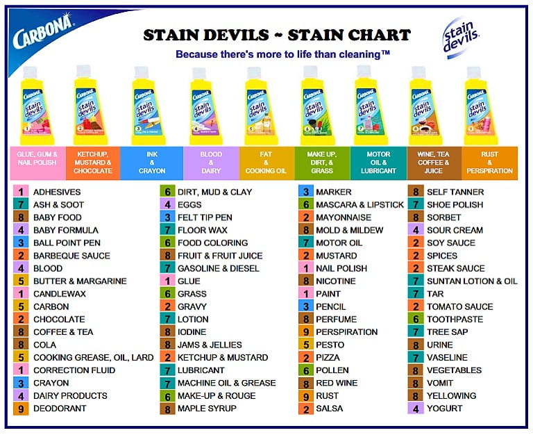 Carbona Stain Devils Formula 4 Stain Remover