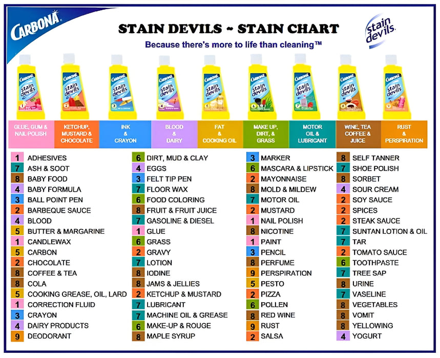 Carbona Stain Devils Formula 7 Stain Remover