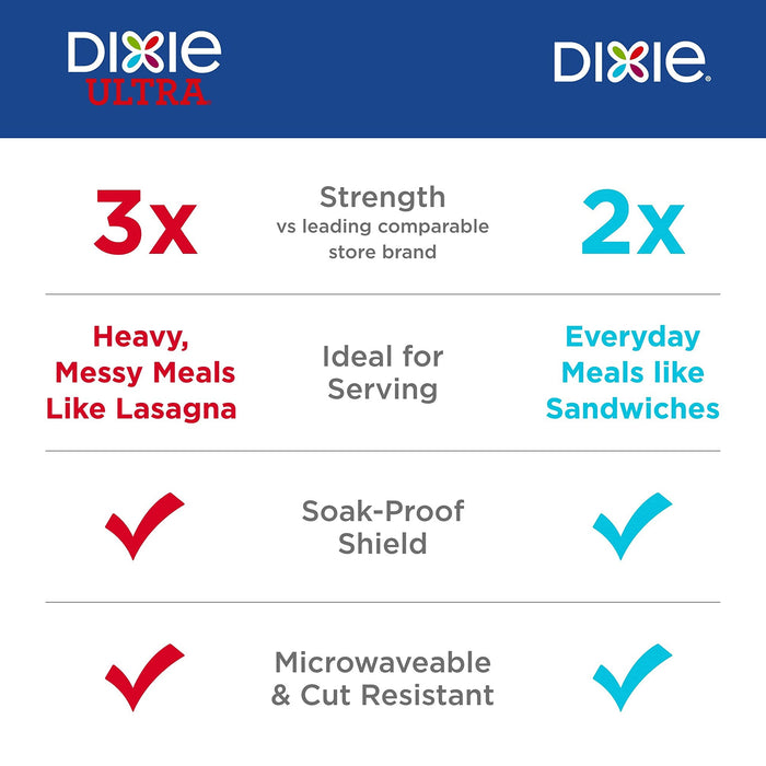 Dixie Ultra Disposable Paper Plates, 8 inch 64 Count